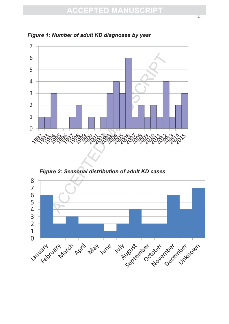 Kawasaki diseasein adults in France.