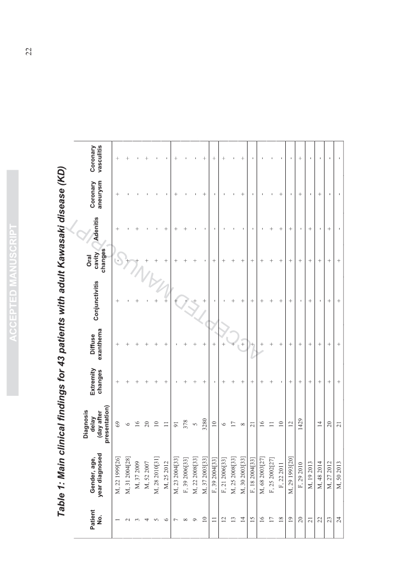 Kawasaki diseasein adults in France.