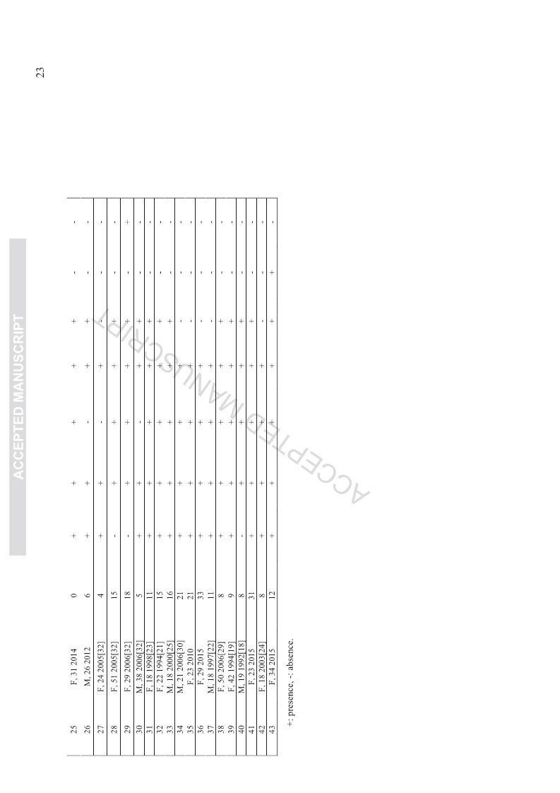 Kawasaki diseasein adults in France.
