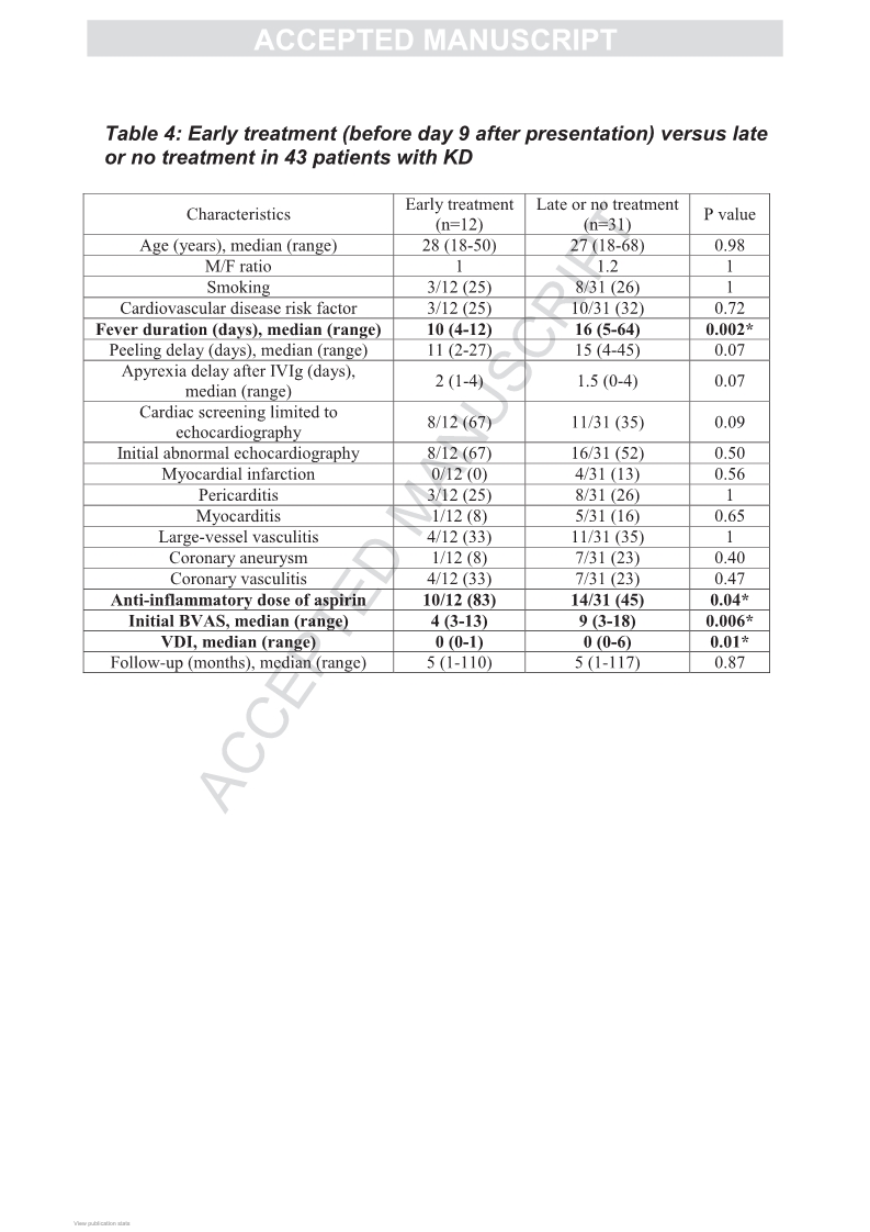 Kawasaki diseasein adults in France.